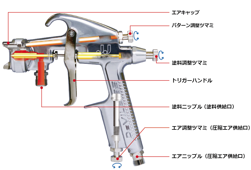 デビルビス ハンドスプレーガンの構造