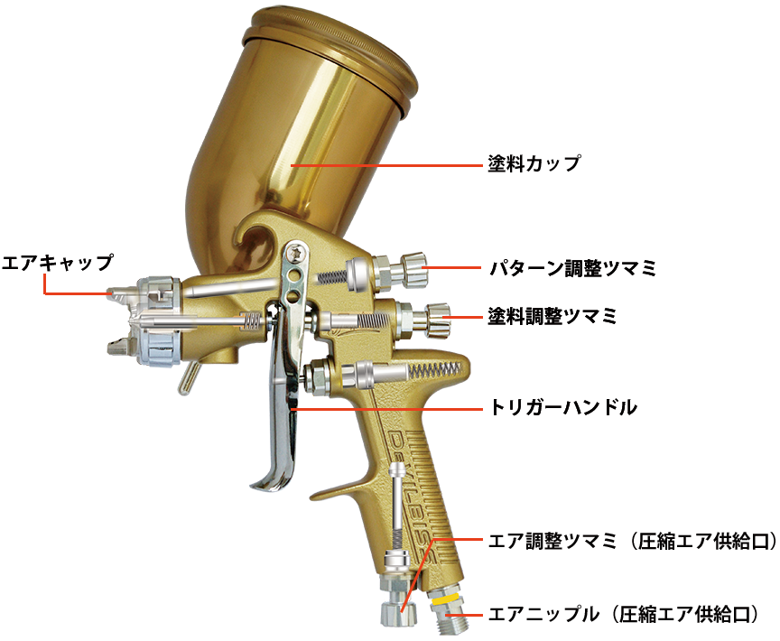 デビルビス ハンドスプレーガンの構造