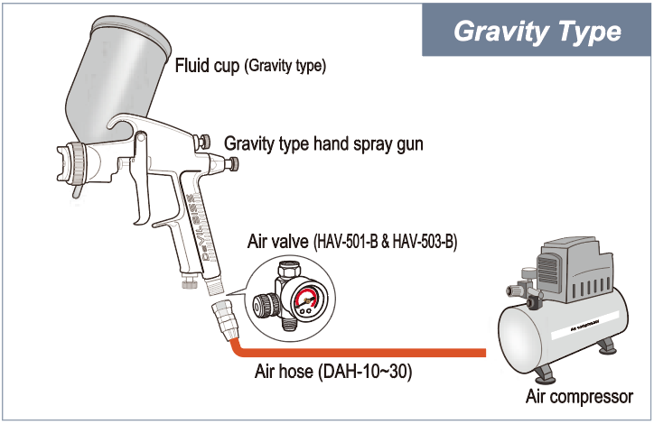 Hand Spray Gun Installation Example - Gravity type