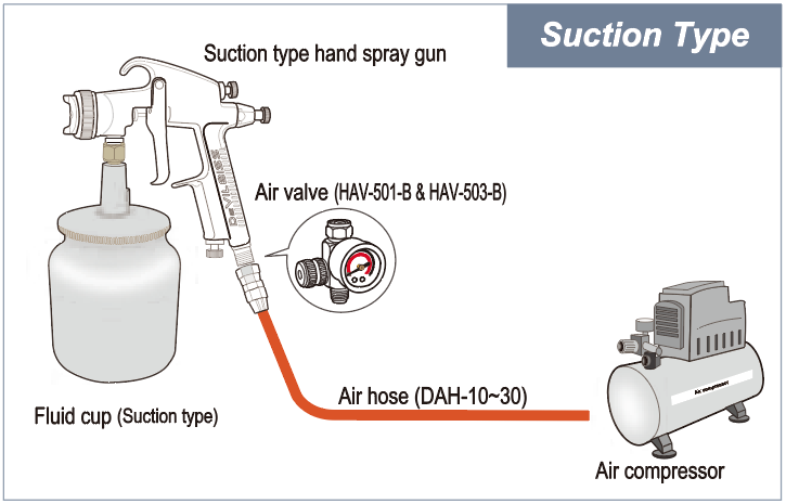 Hand Spray Gun Installation Example - Suction type