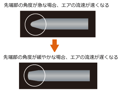 DEMI2 各種調整がスムーズに機能