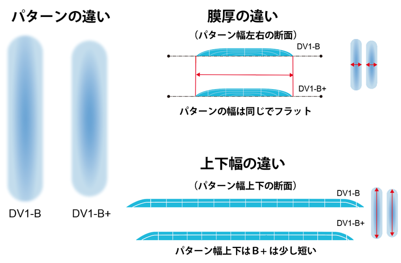 デビルビス DV-1