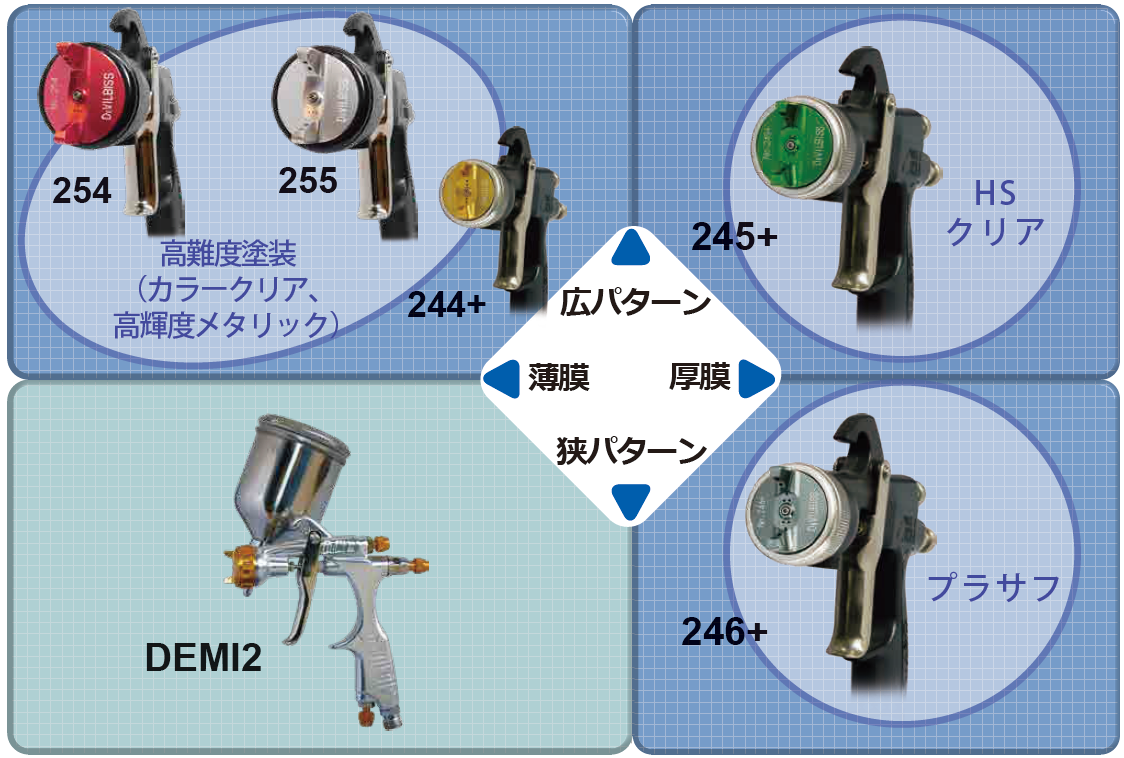 デビルビスハンドガン分布図