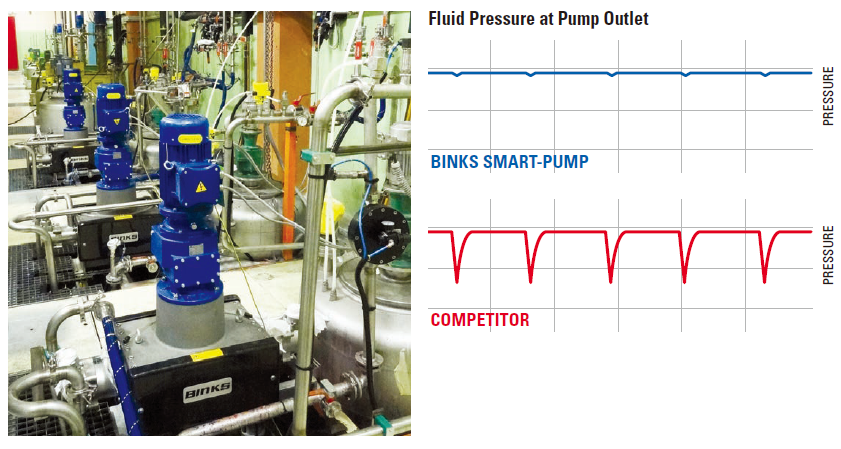 Fluid Pressure at Pump Outlet