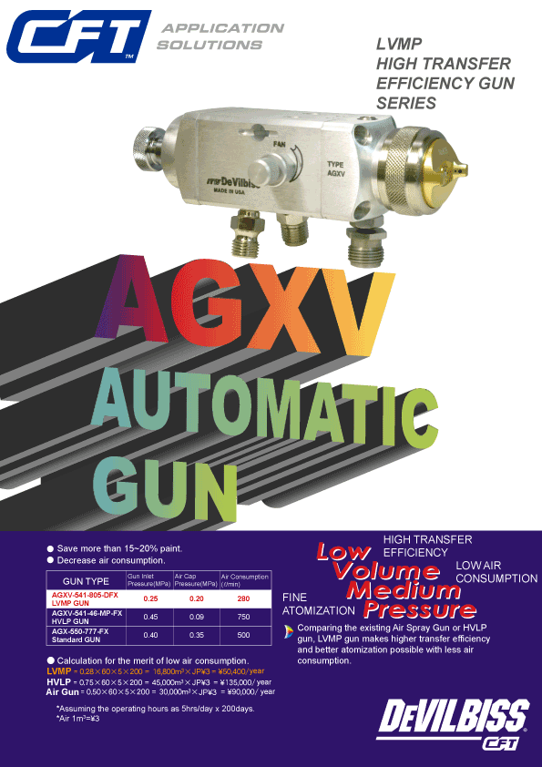 Devilbiss Auto spray gun AGXV-LVMP catalogue