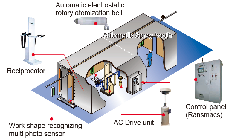 Electrostatic Bell System Illustration
