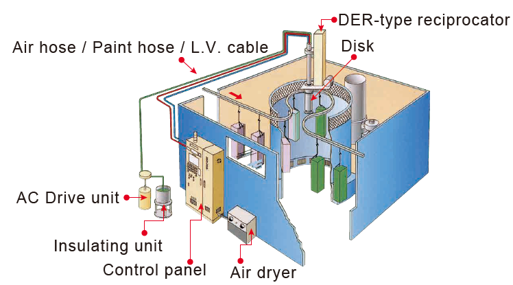 Electrostatic Disk System Illustration
